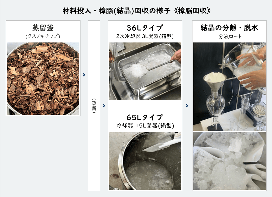 材料投入・樟脳(結晶)回収の様子《樟脳回収》