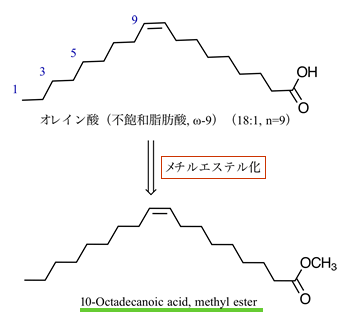 オレイン酸（不飽和脂肪酸、ω-9)